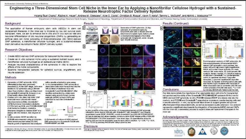 Engineering a Three Dimensional Stem Cell Niche in the Inner Ear by Applying a Nanofibrillar Cellulose Hydrogel with a Sustained Release Neurotrophic Factor Delivery System