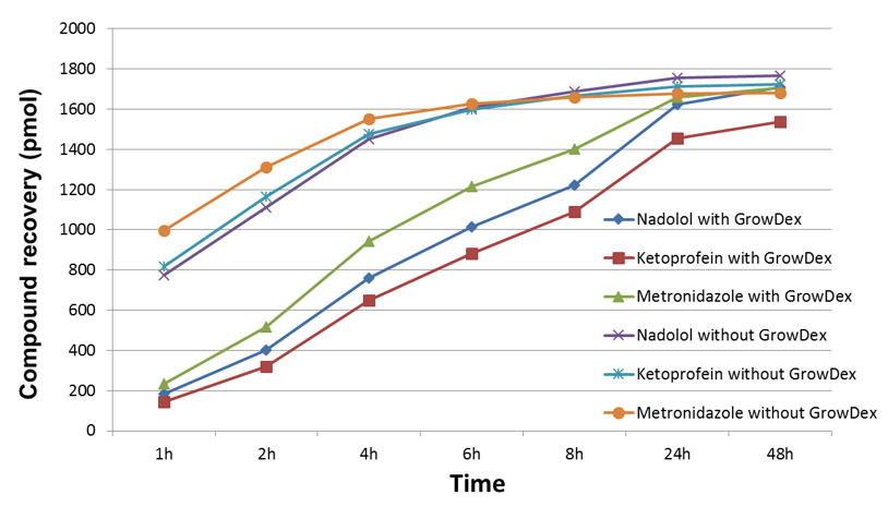 upm-biomedicals-note20-fig1.png