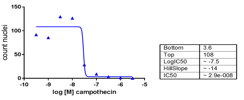 upm-biomedicals-note21-fig2.png