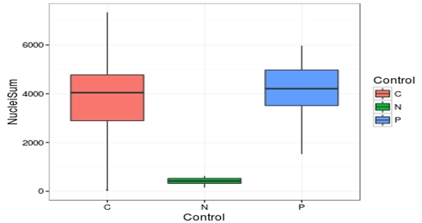 upm-biomedicals-note21-fig3.png