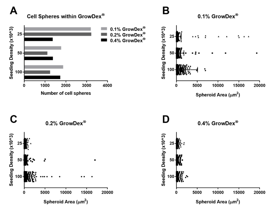 upm-biomedicals-note22-fig3.png