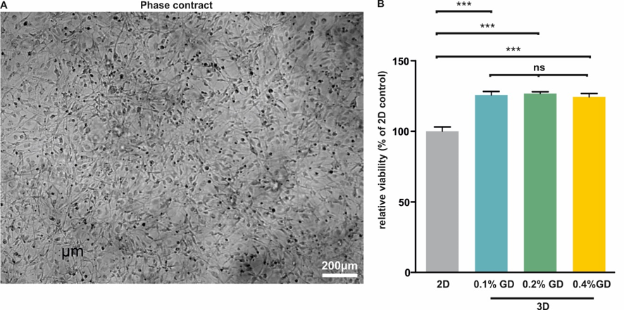 upm-biomedicals-note25-fig1.png